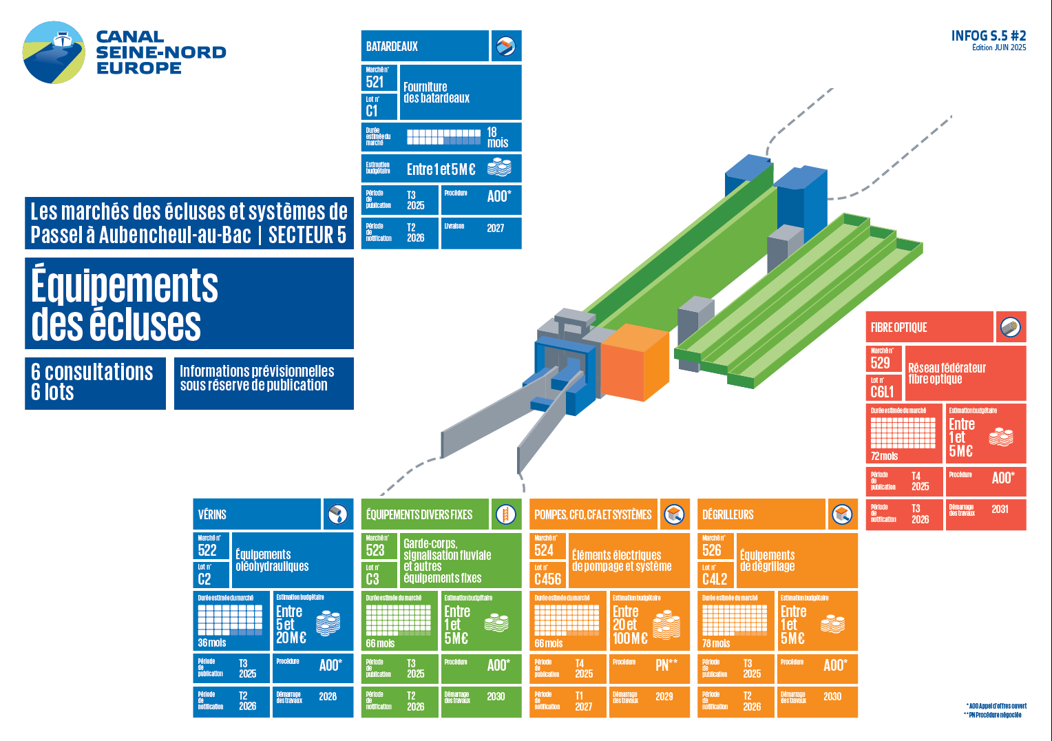 infographie