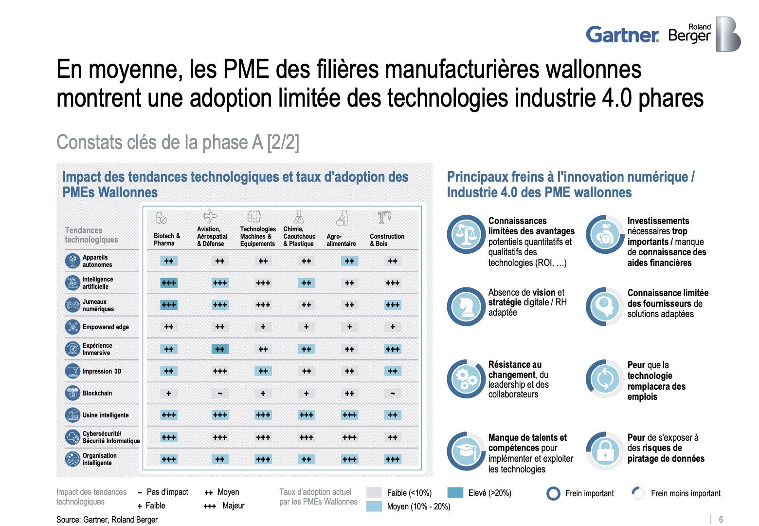 Taux d'adoption des technologies 4.0 en Wallonie