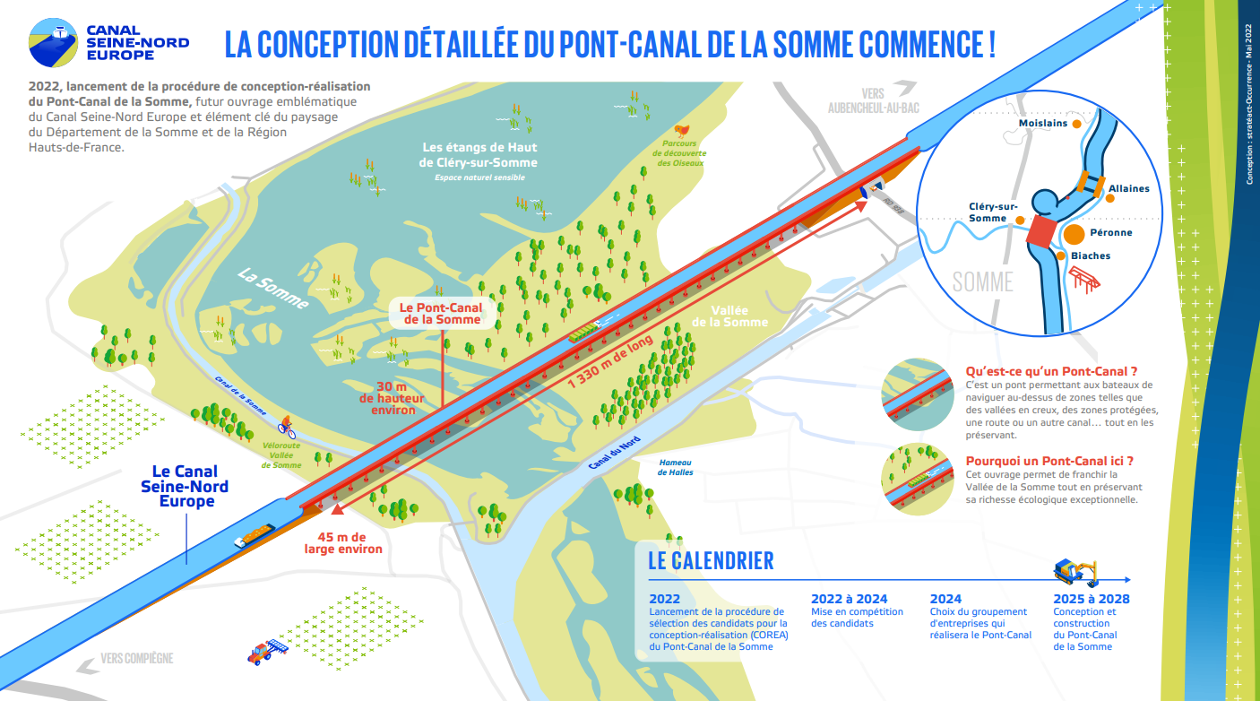 PCS infographie