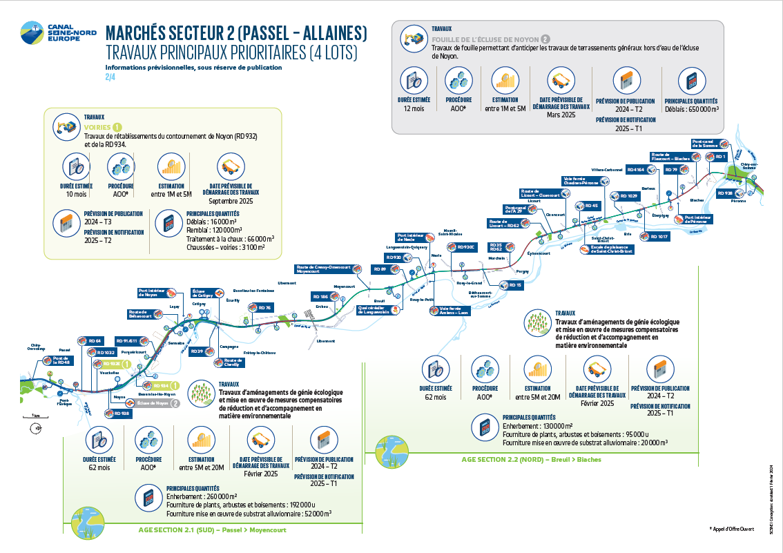 infographie