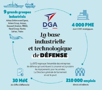 défense