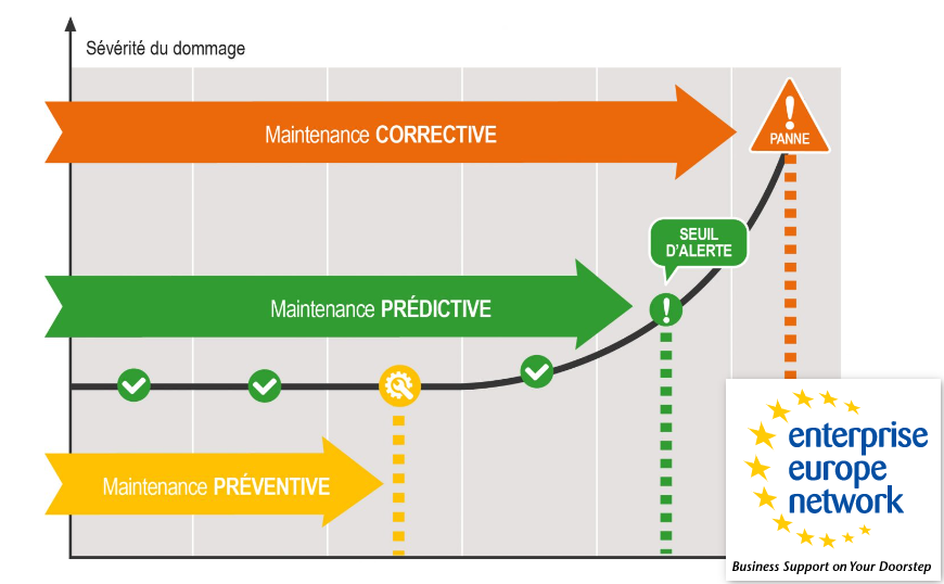 maintenance prédictive
