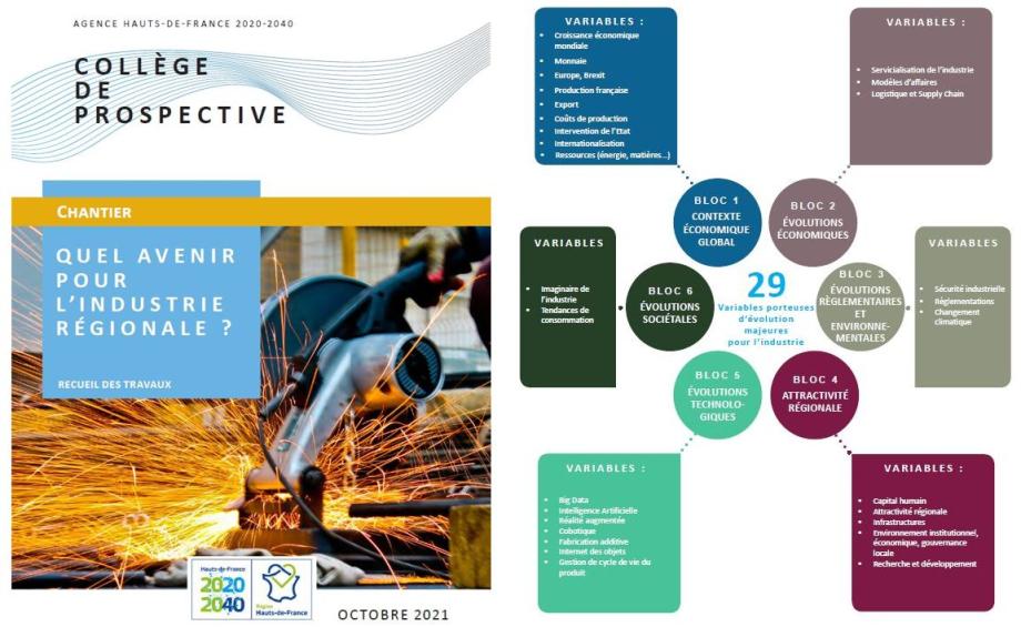 prospective industrie HDF